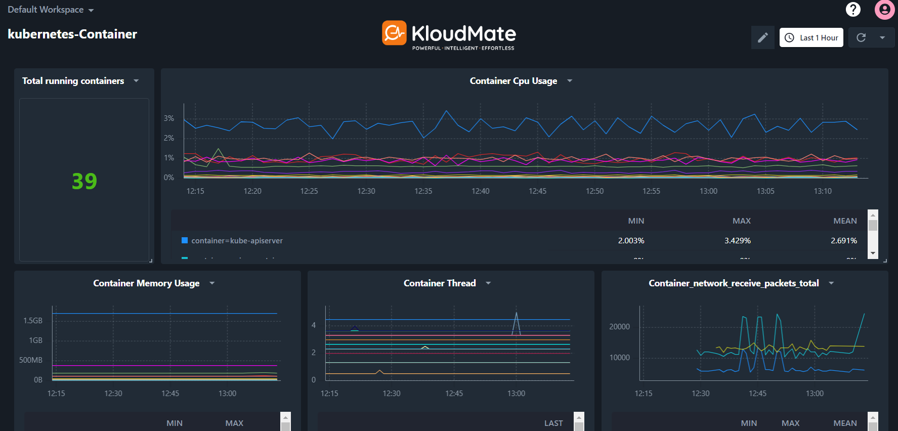 KloudMate 