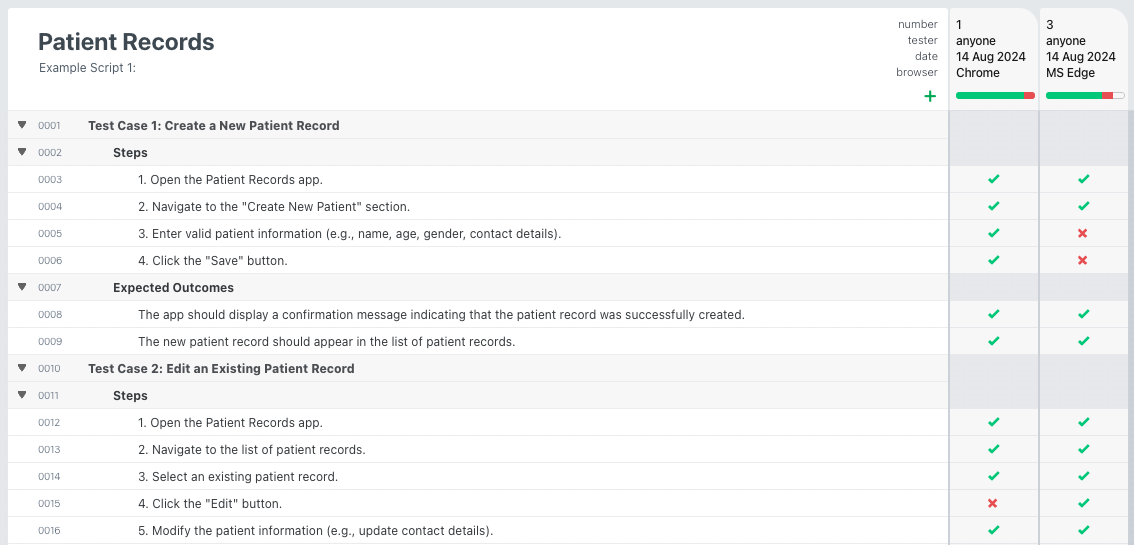 Testpad Test Case Management Example