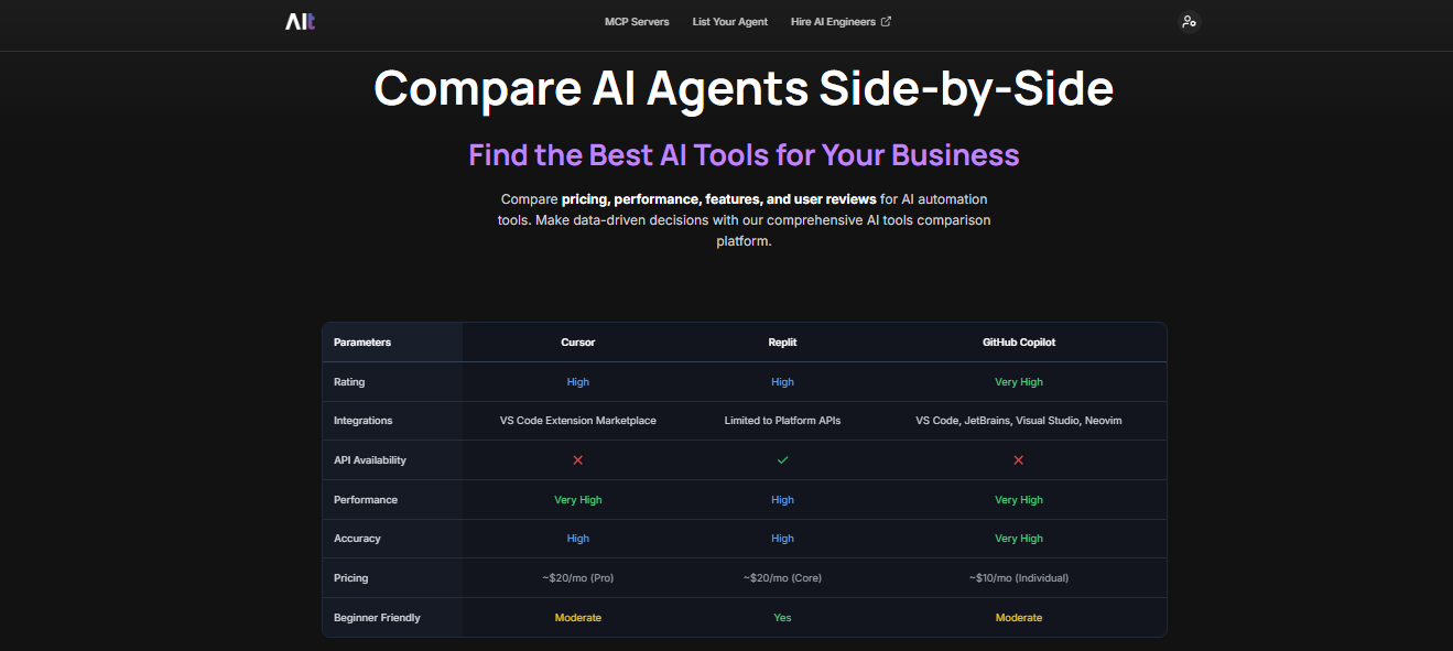 Alternates.ai Comparison Table