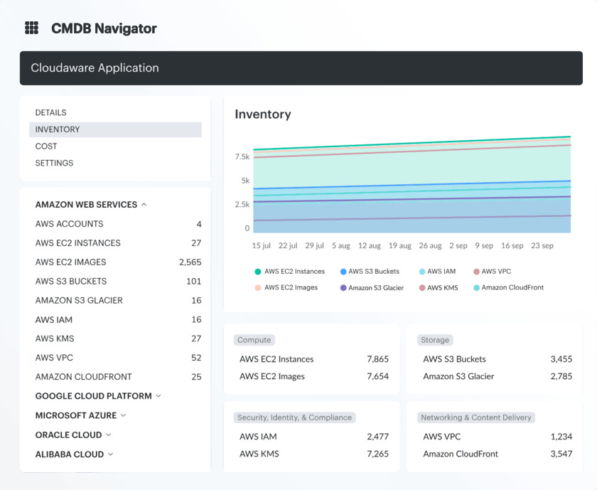 Cloudaware Landing Page