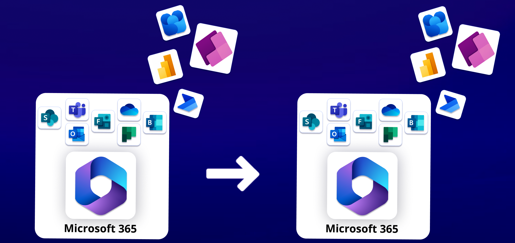 Apps4.Pro Microsoft 365 Tenant to Tenant Migration