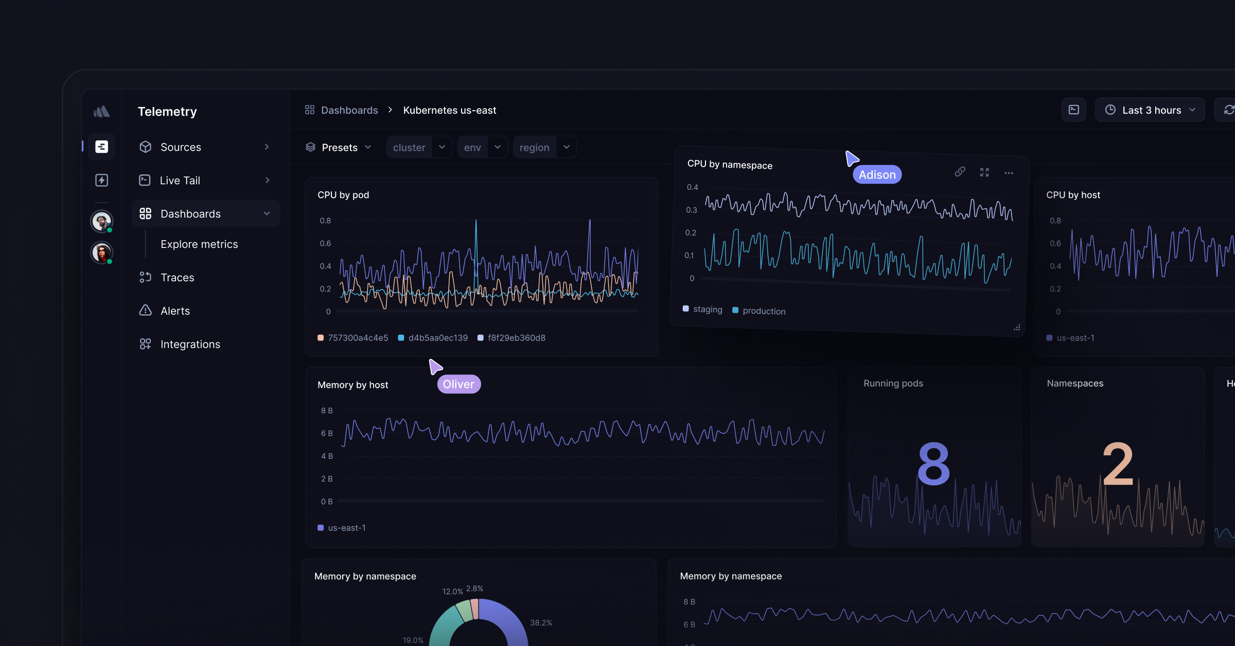 Better Stack Collaborative dashboards
