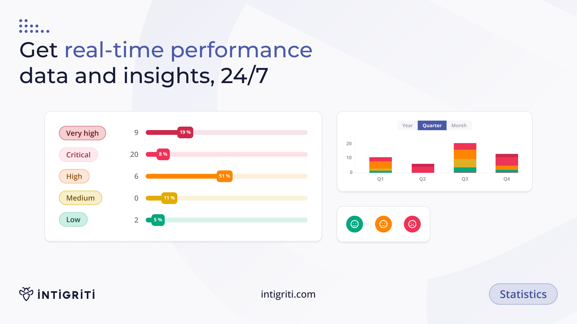Intigriti Intigriti’s simple-to-use platform provides round-the-clock updates on the progress of your project.