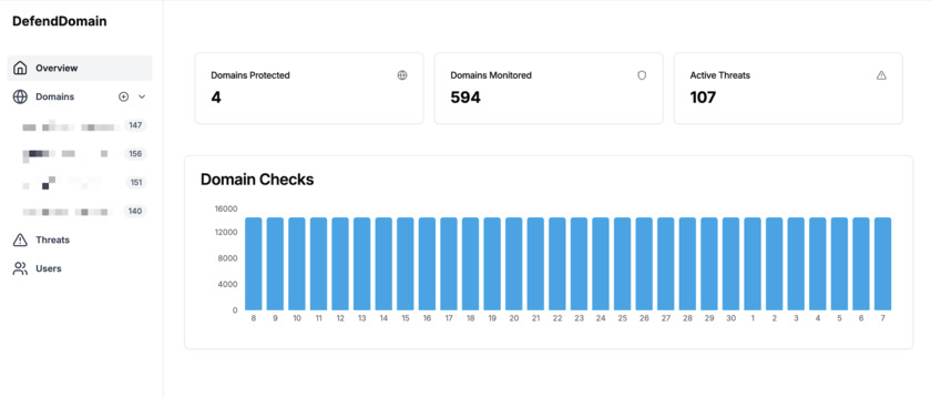 DefendDomain Landing Page