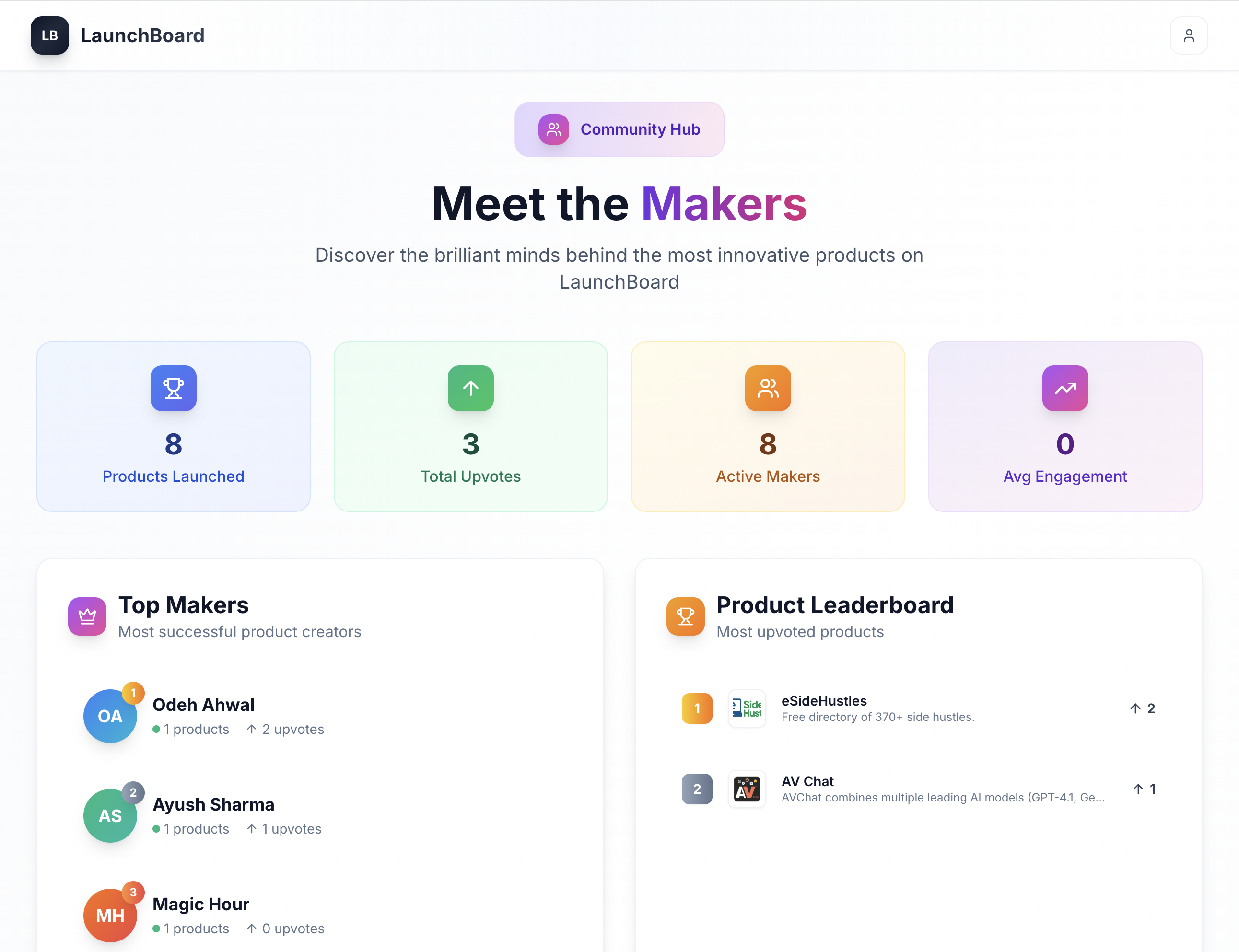 LaunchBoard.dev 