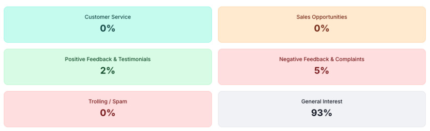 Feed Guardians Landing Page