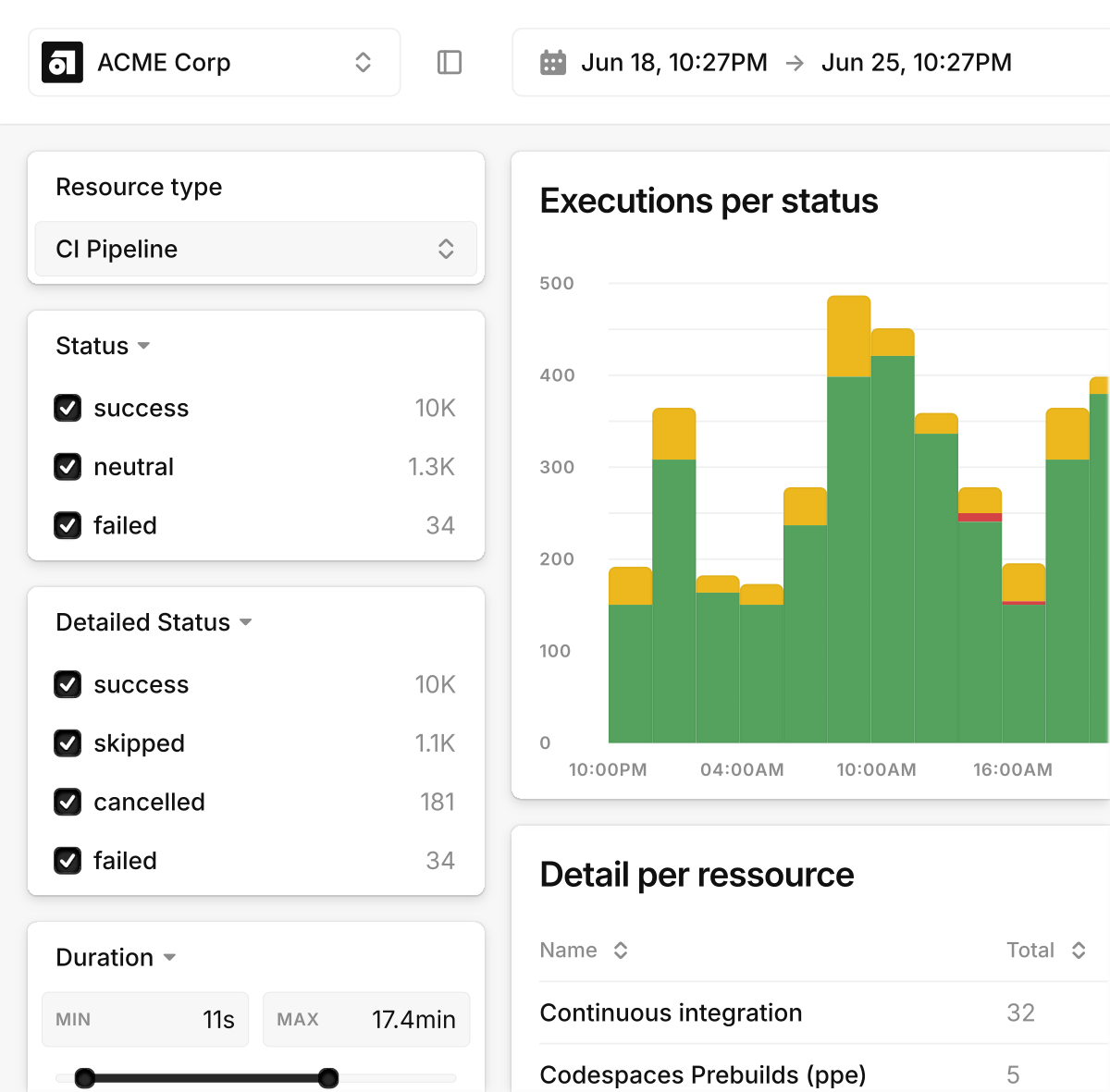 Shipfox.io Shipfox CI visibility
