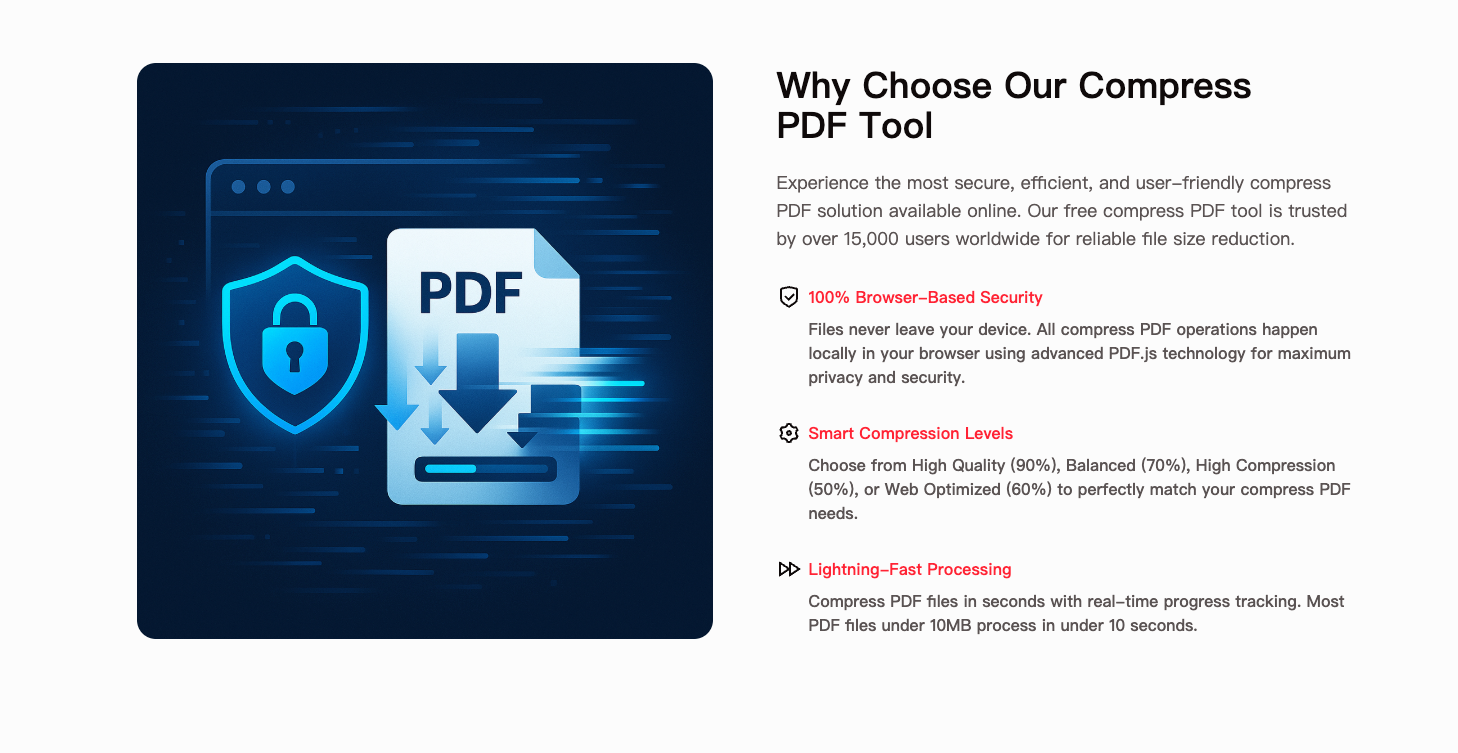Compress PDF Online Why Choose Compress PDF Online
