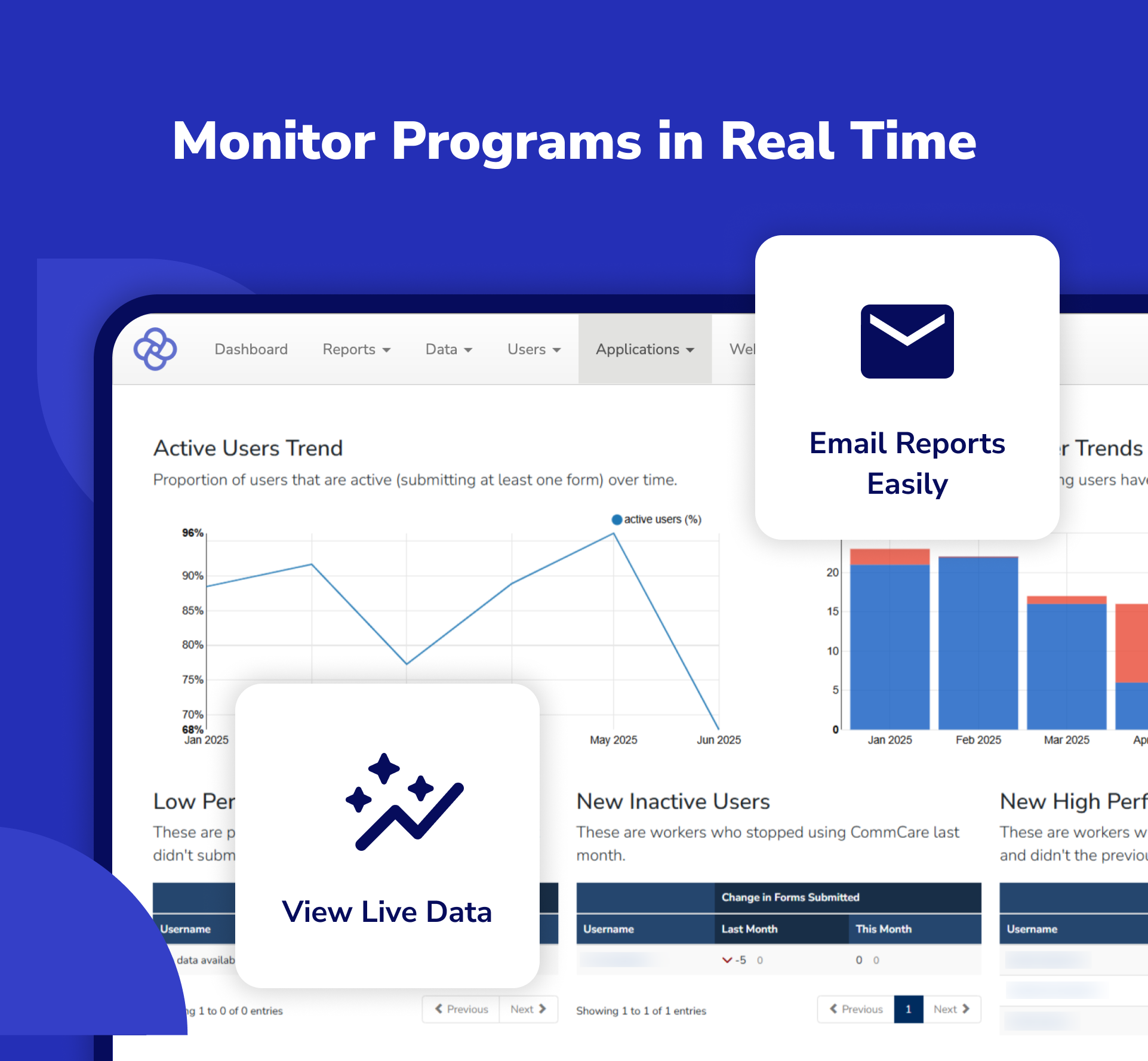 CommCare Access data in real-time with the report builder and enable automated reporting