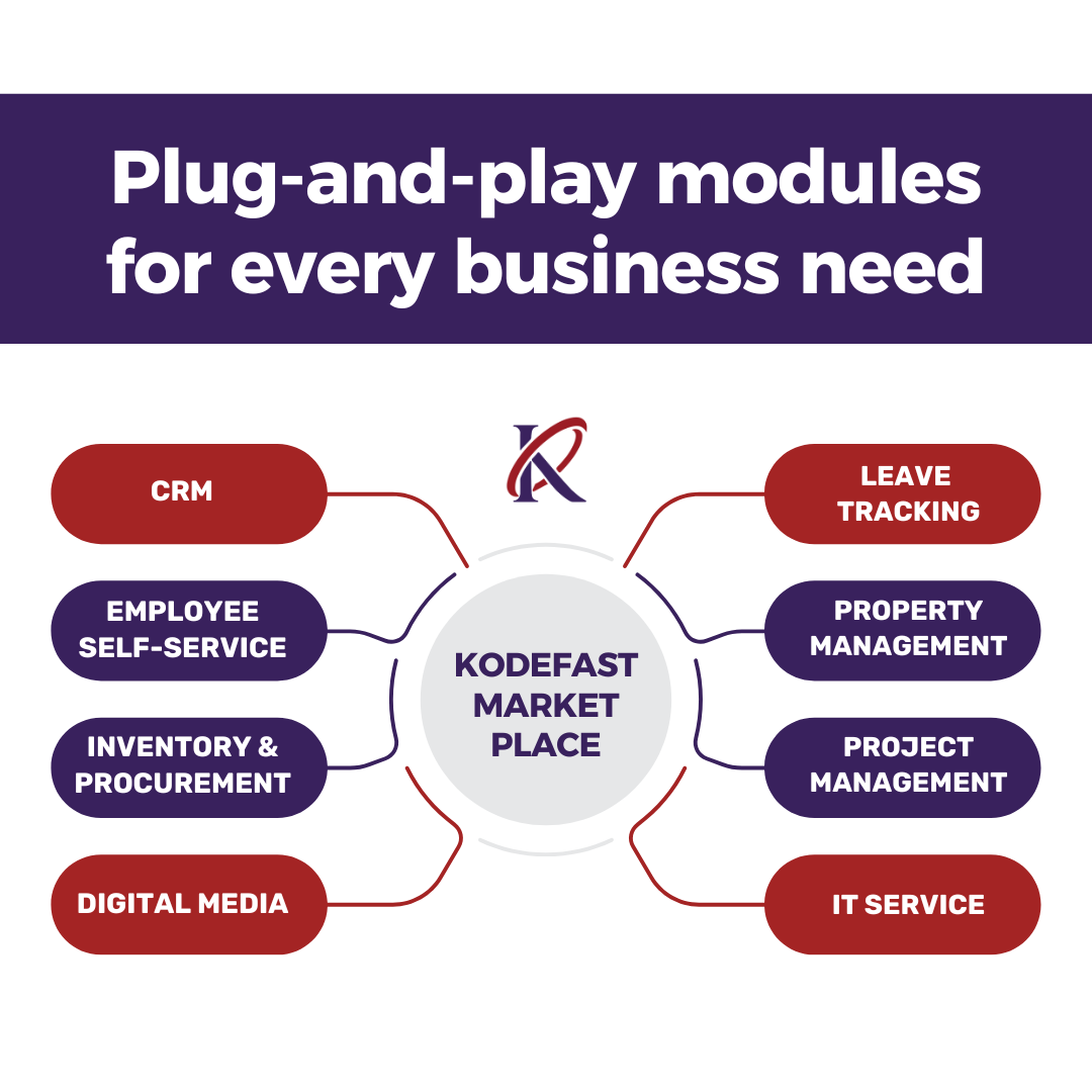KodeFast KodeFast Marketplace