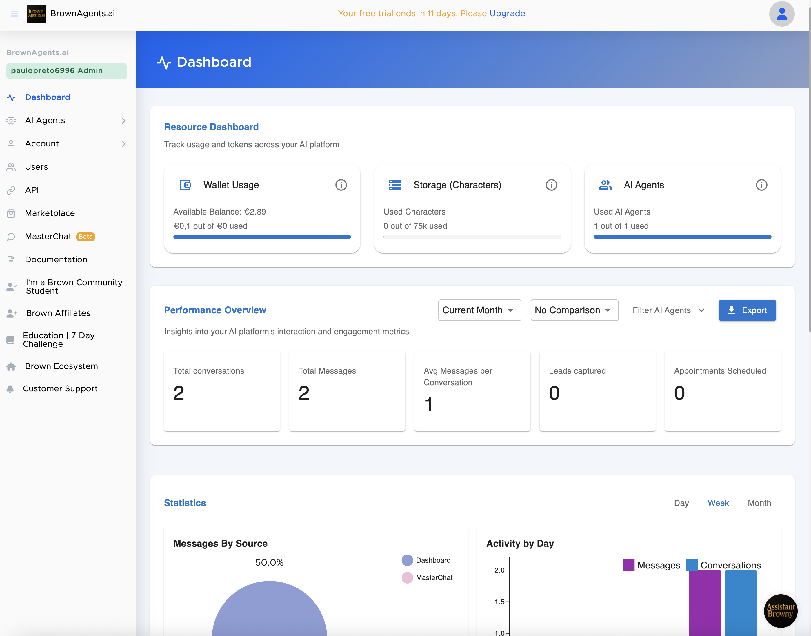BrownAgents.ai Track all your Agents performance 