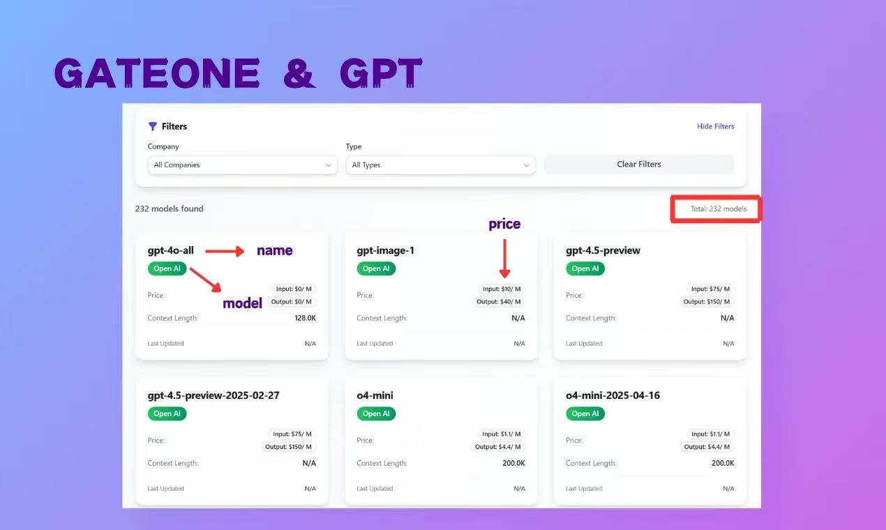 GateOne.ai 