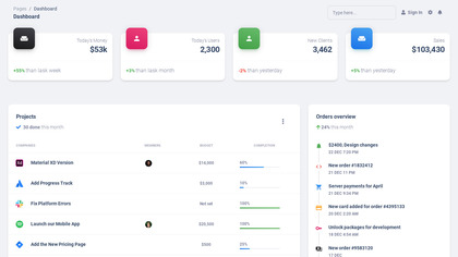 Material Dashboard image