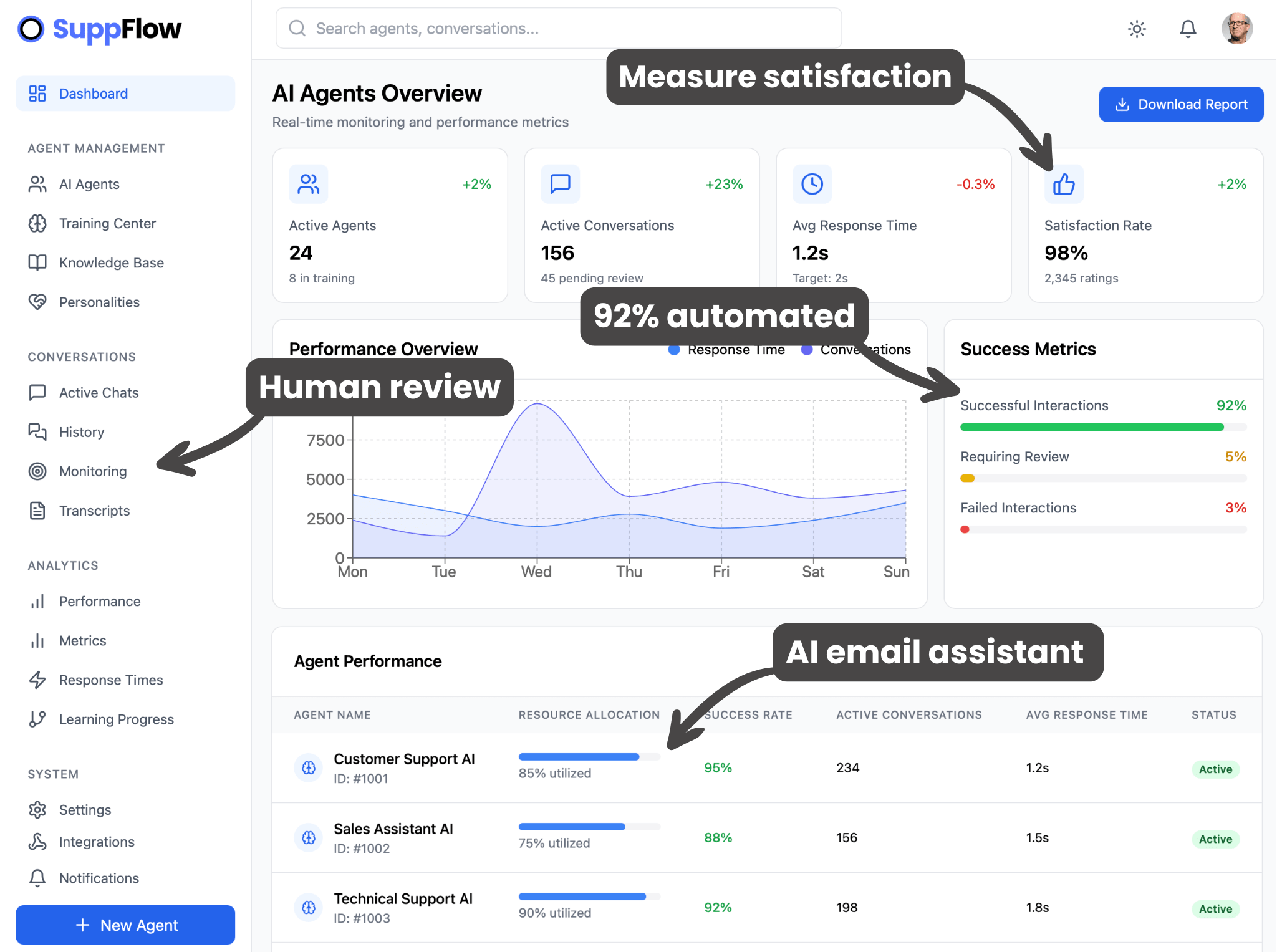 SuppFlow SuppFlow AI customer support agent