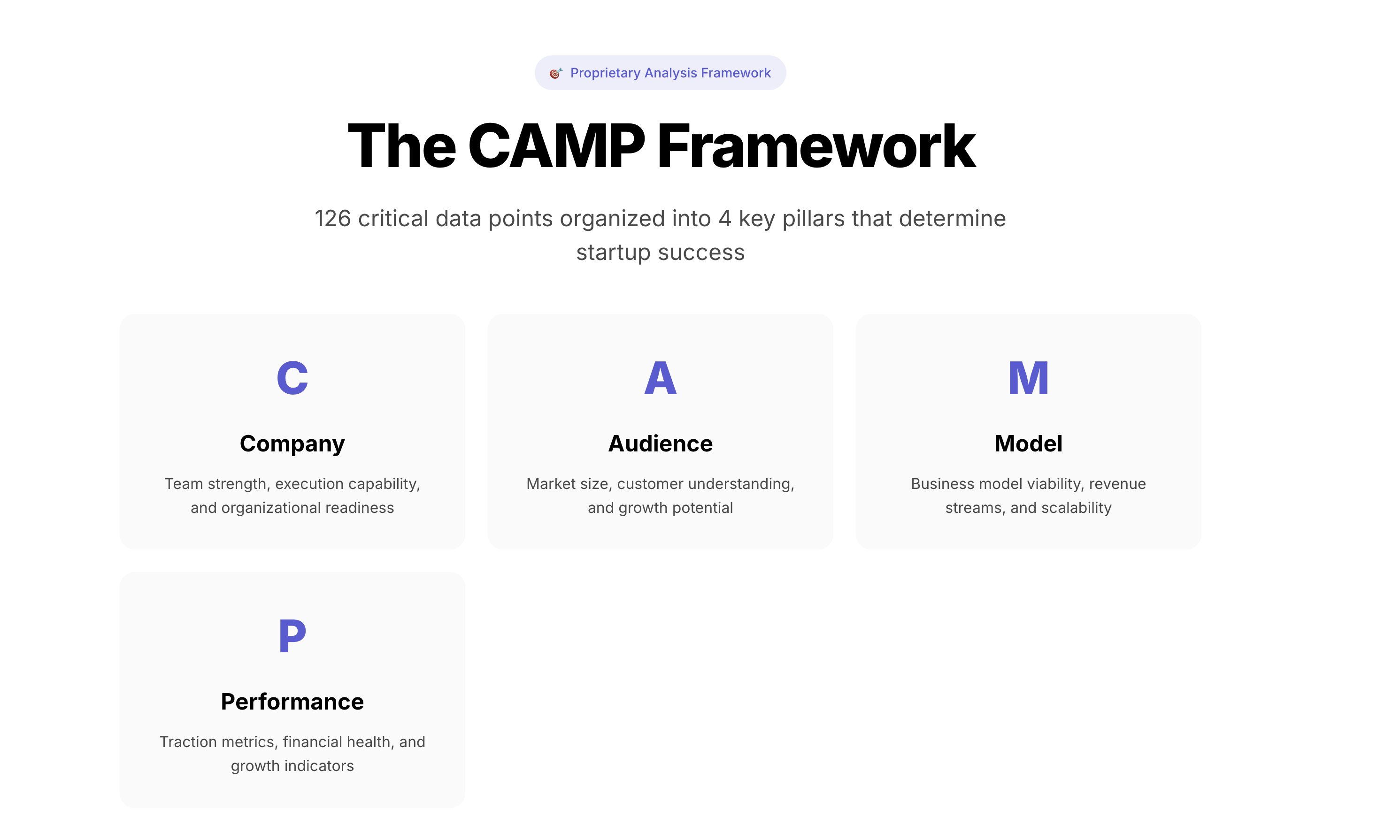 FLASH Intelligence CAMP Framework