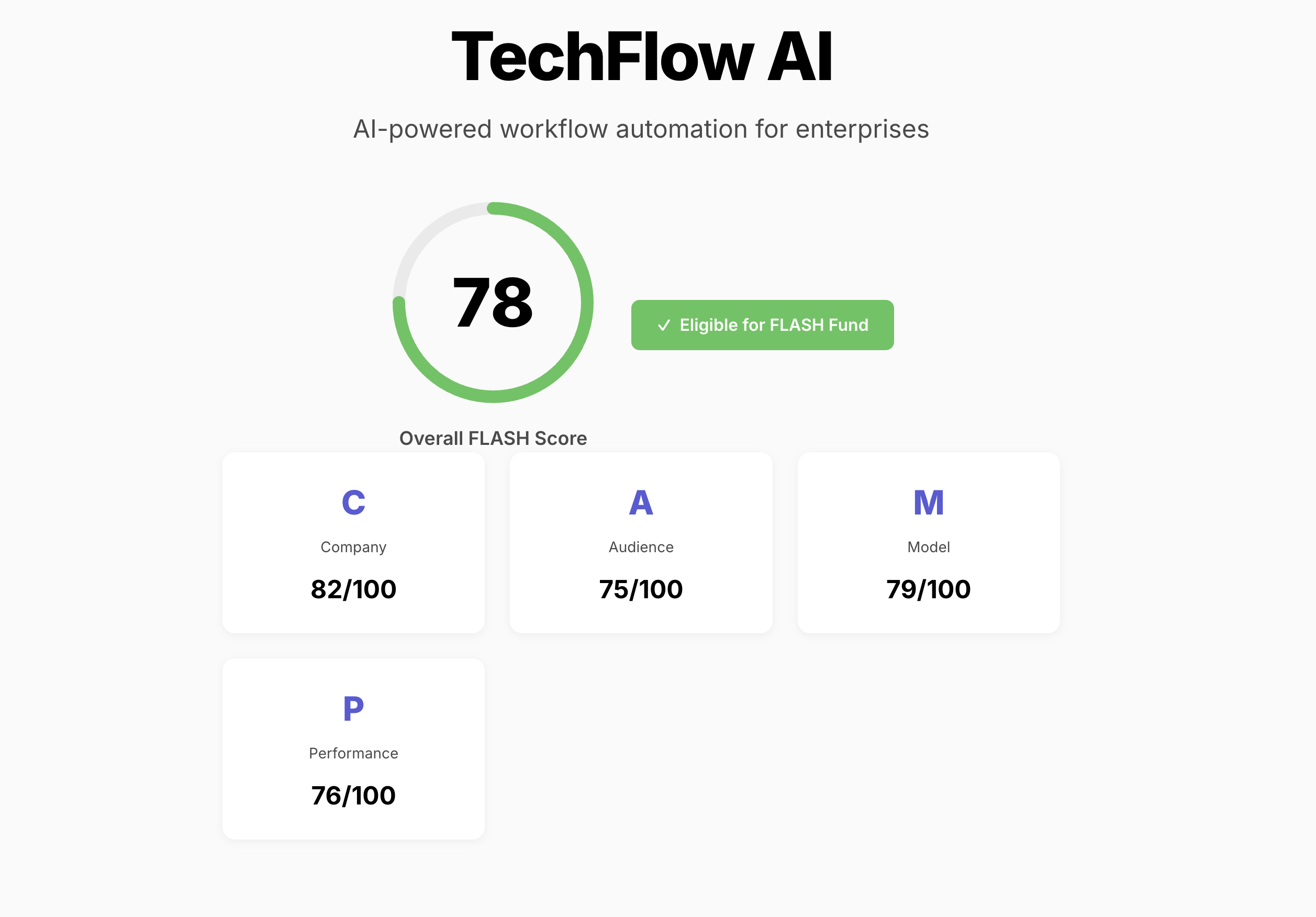 FLASH Intelligence CAMP Score