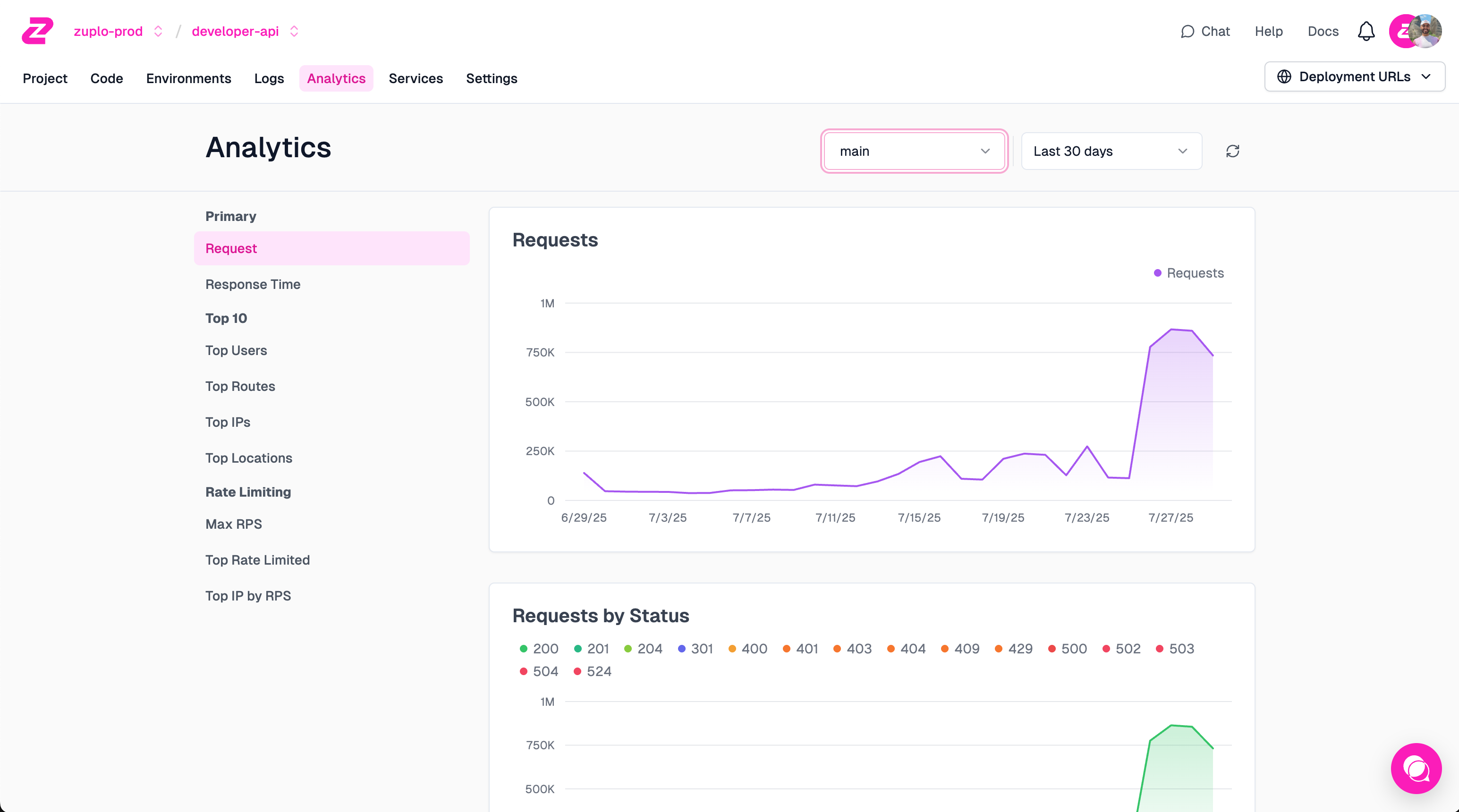 Zuplo Analytics