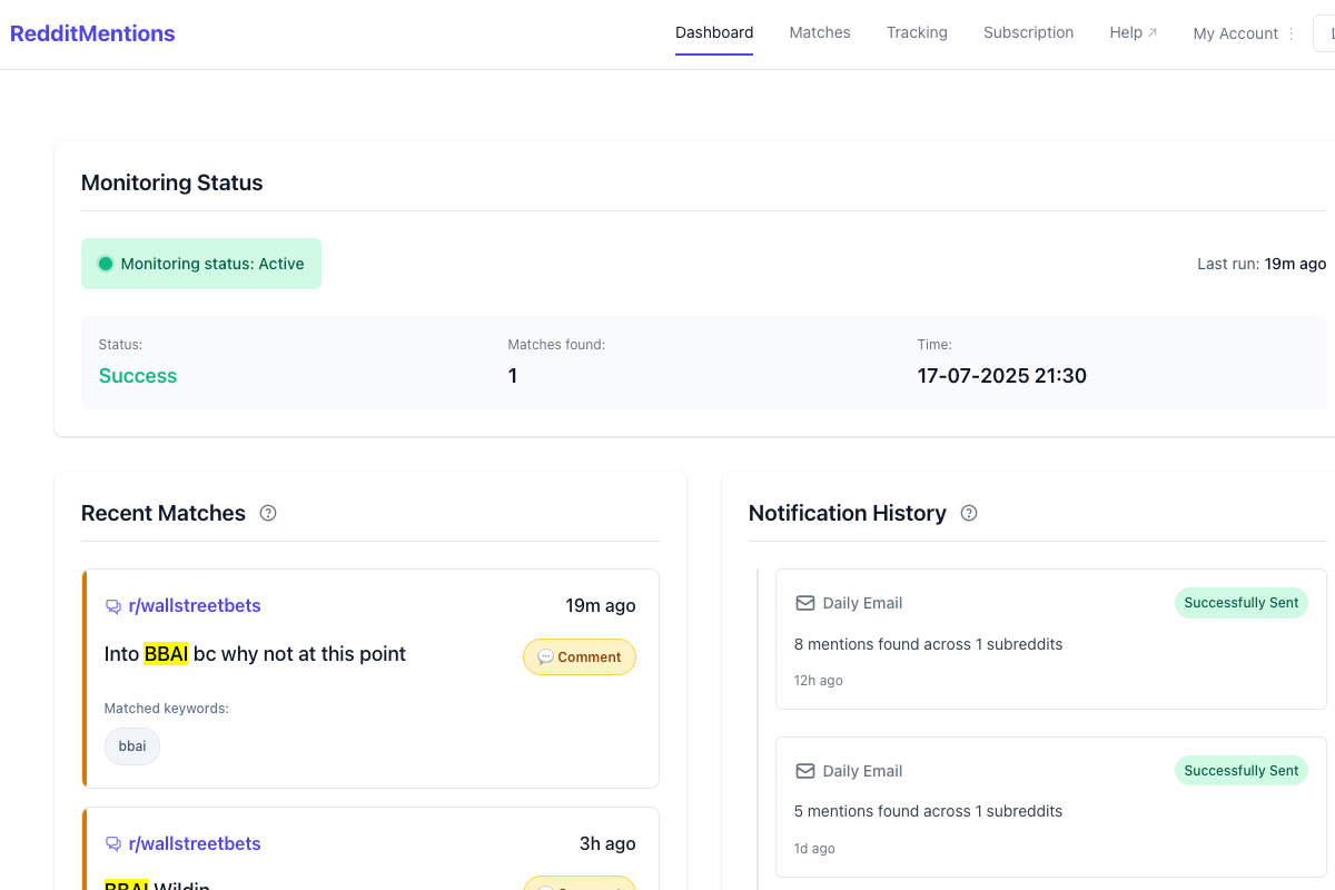RedditMentions Monitoring Dashboard Overview