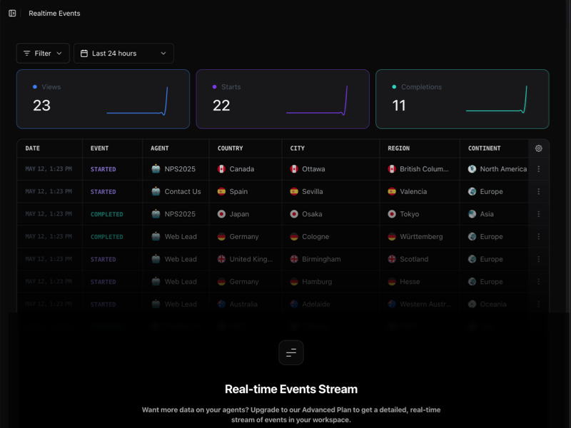 Release0 Real time analytics events