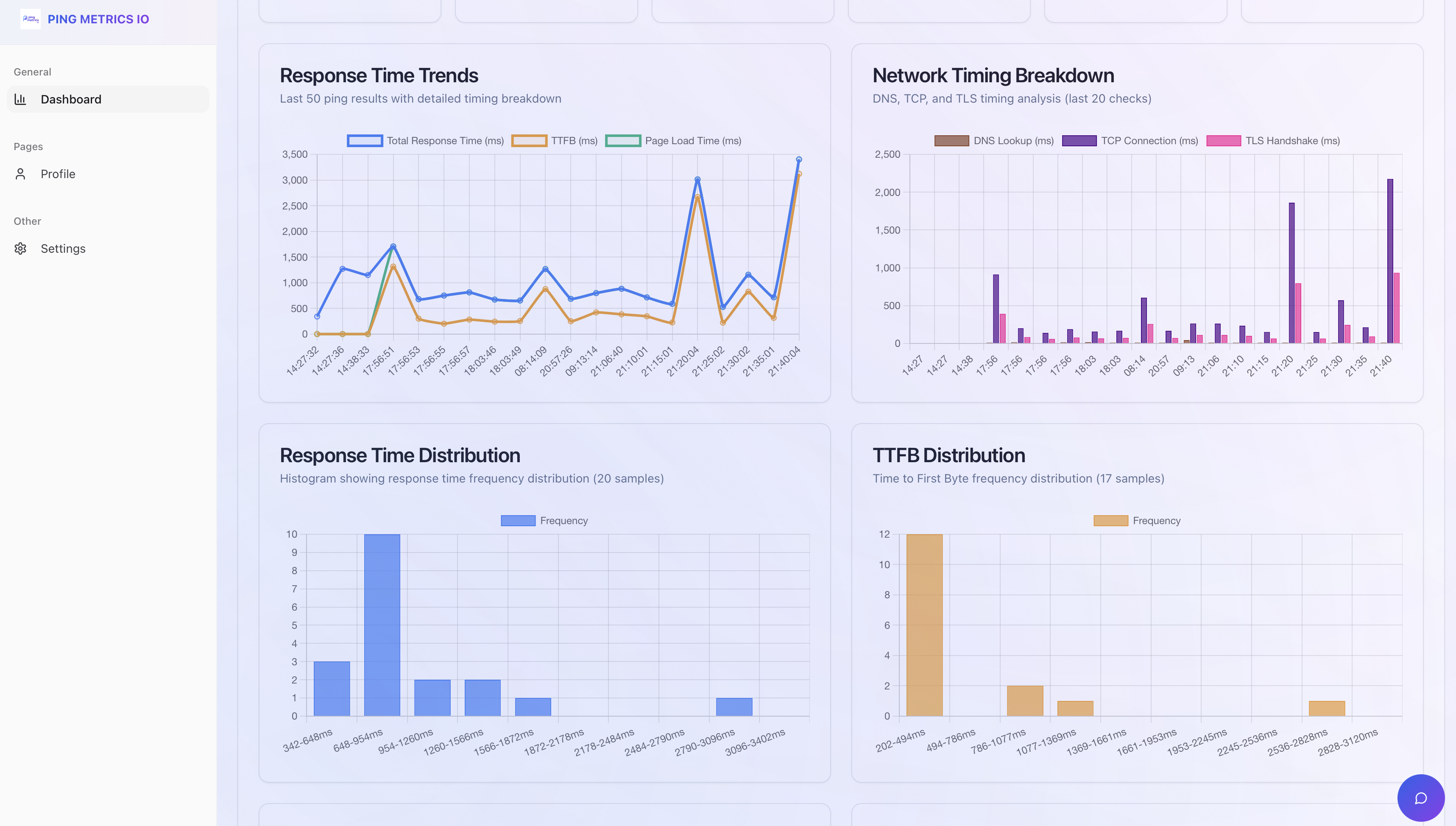 PingMetrics.io 