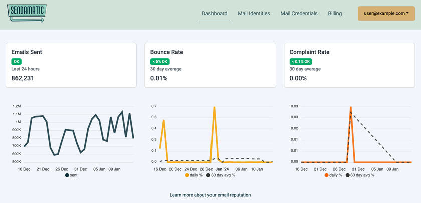 Sendamatic Landing Page