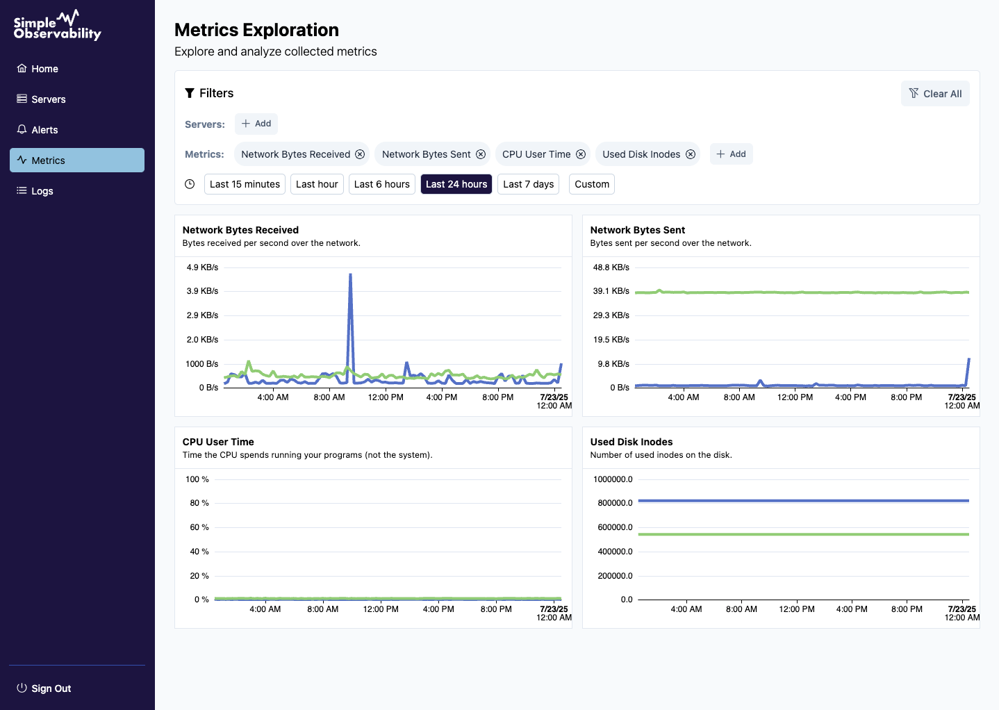 Simple Observability Metrics exploration