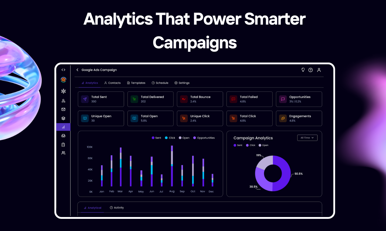 SalesTarget.ai Campaign Analytics