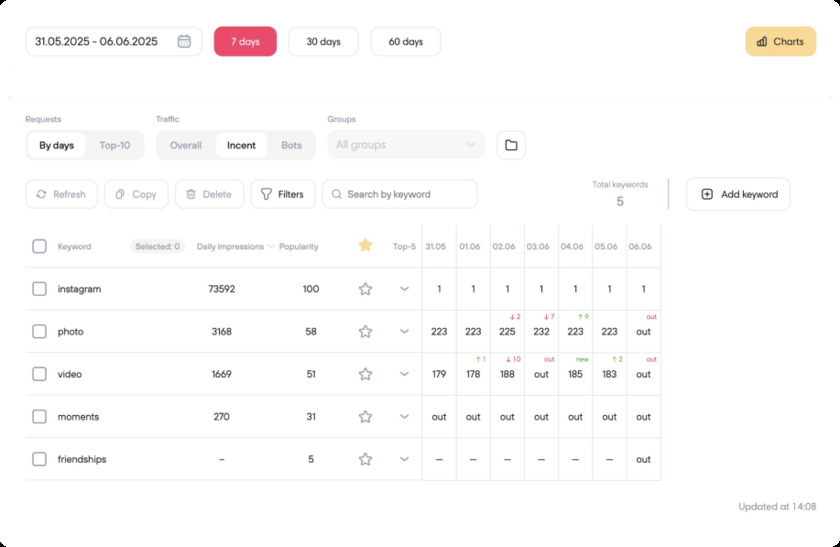 Rankforge Landing Page