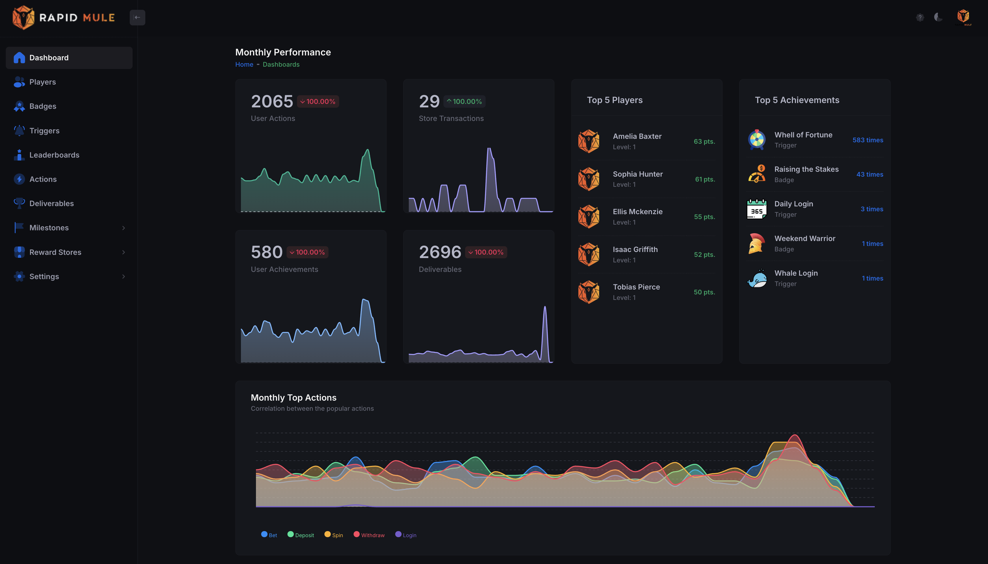 RapidMule Dashboard Dark