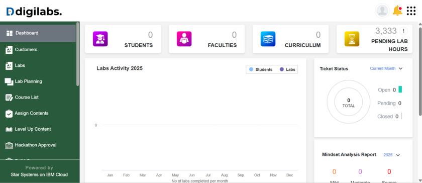 Digilabs.ai Digilabs Dashboard