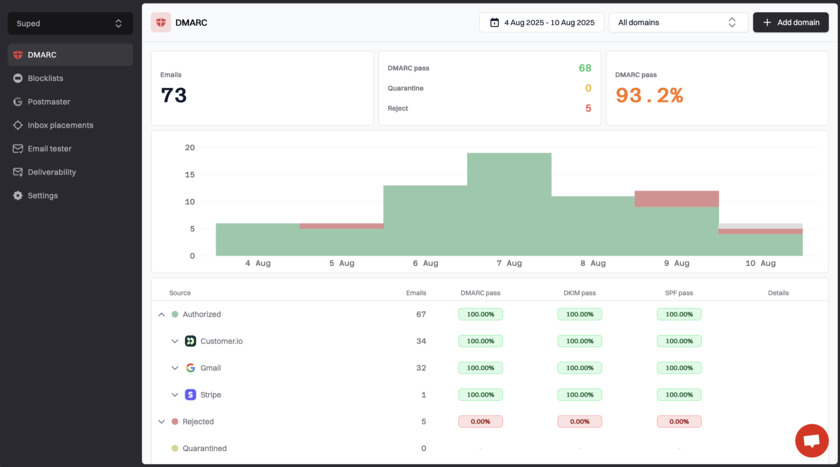 Suped Landing Page