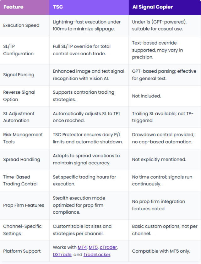 Telegram Signal Copier Landing Page