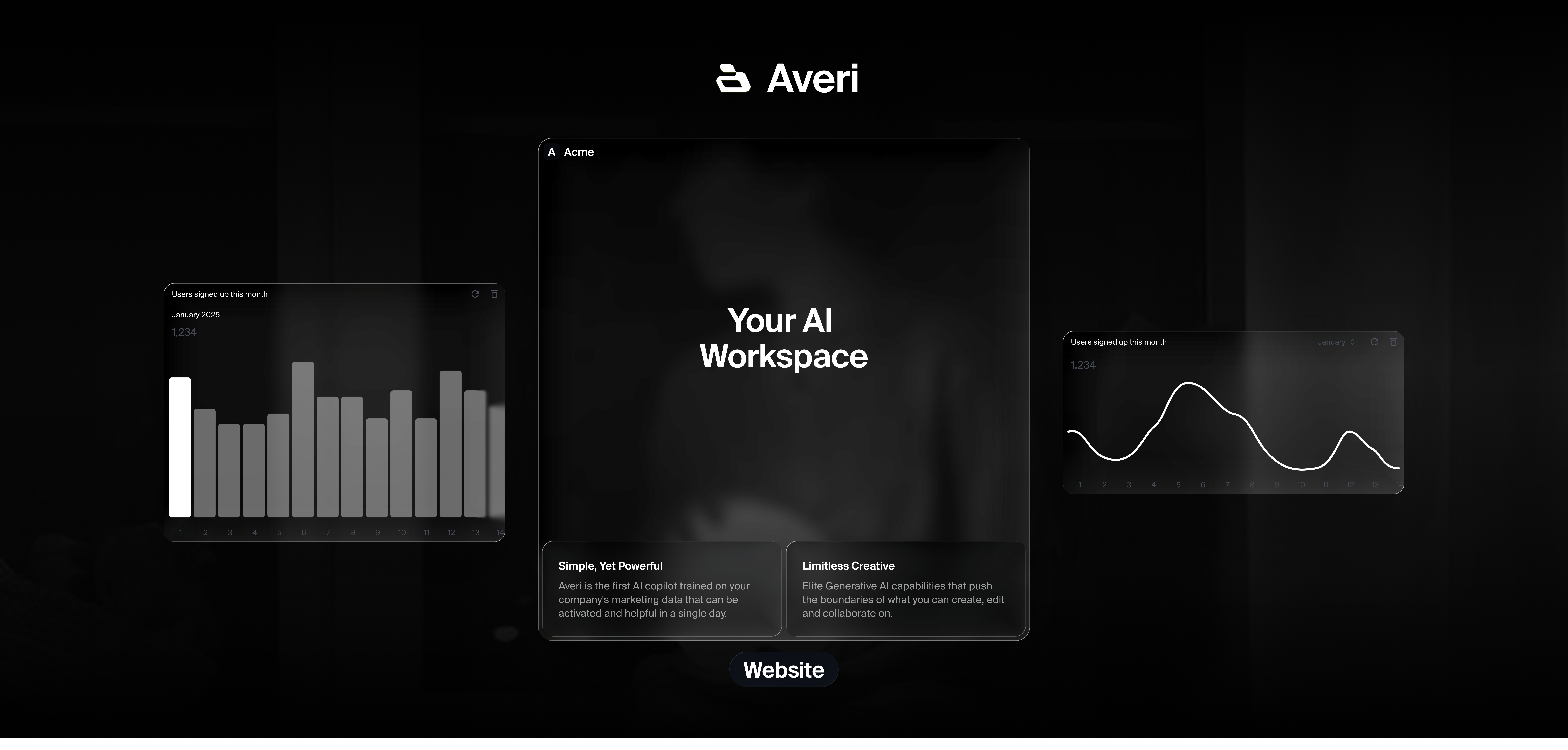 Averi 