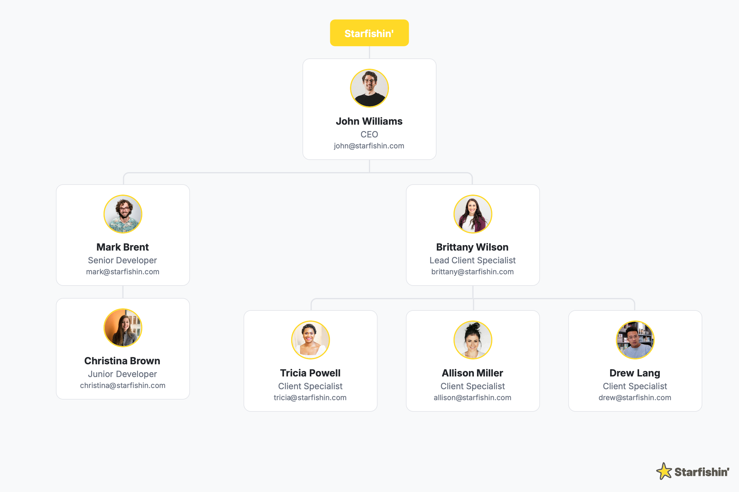 CreateOrgChart.com Generated Org Chart