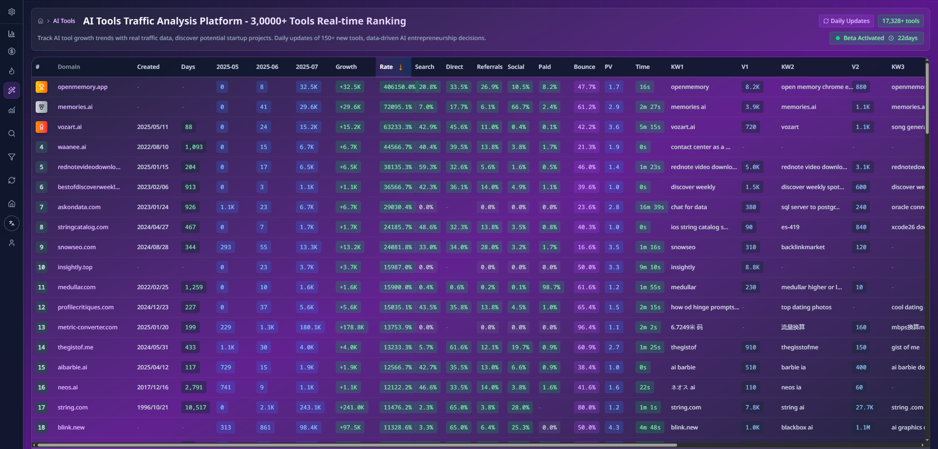 BuildOrNot.io 
