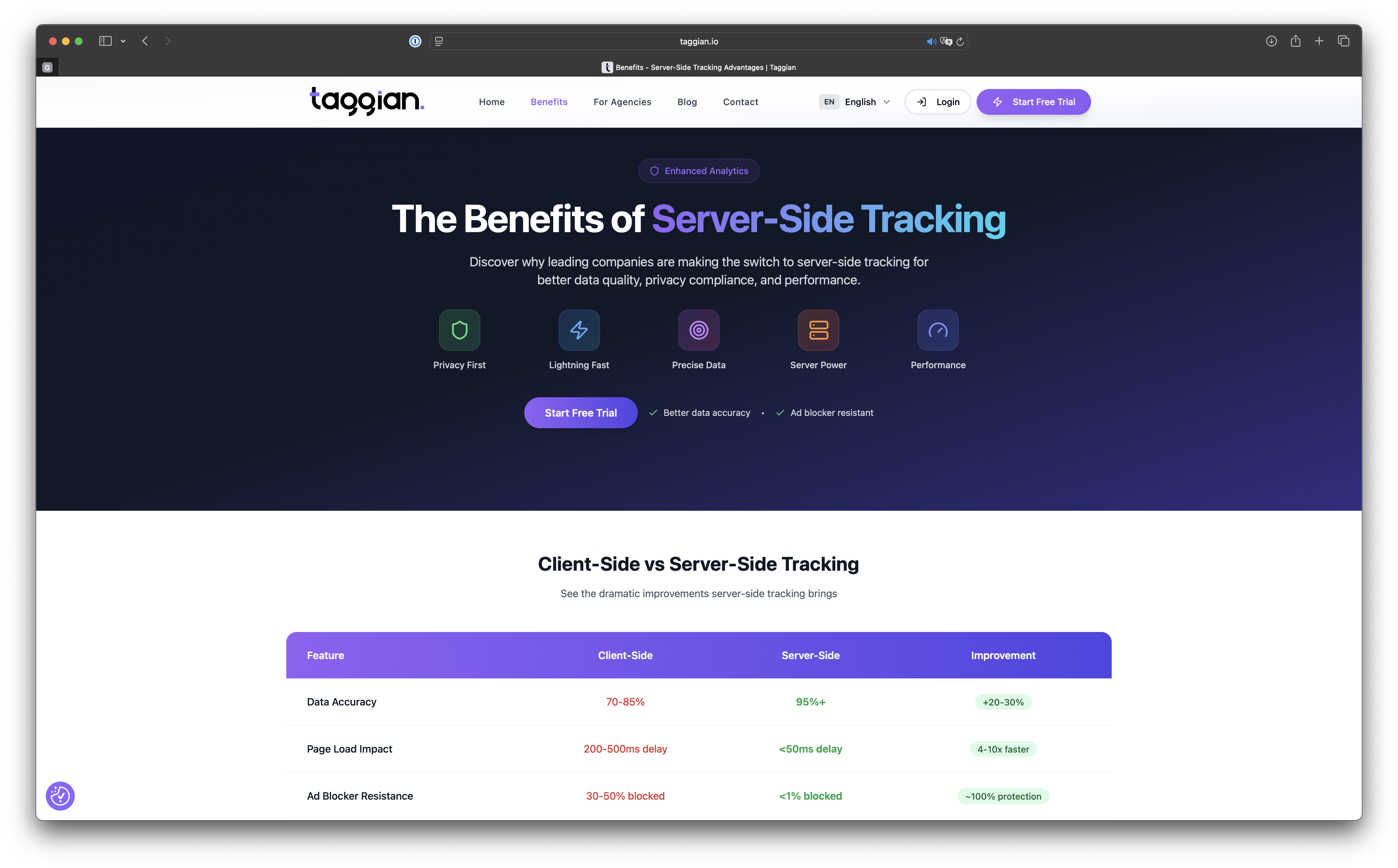 Taggian Benefits