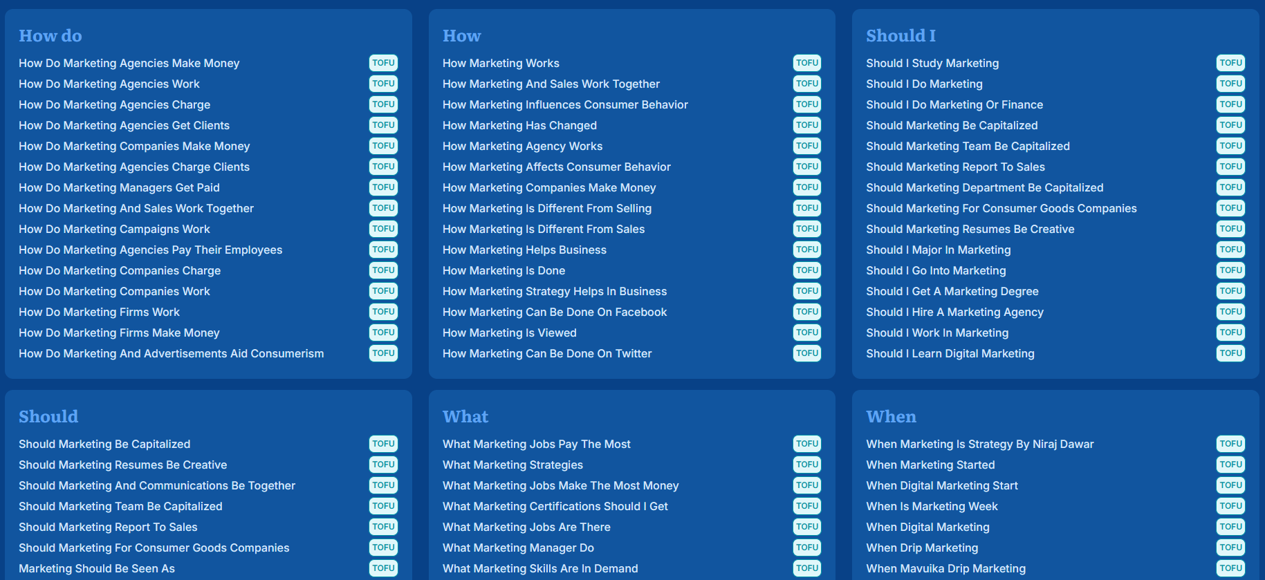 Answer Socrates Answer Socrates keyword search results