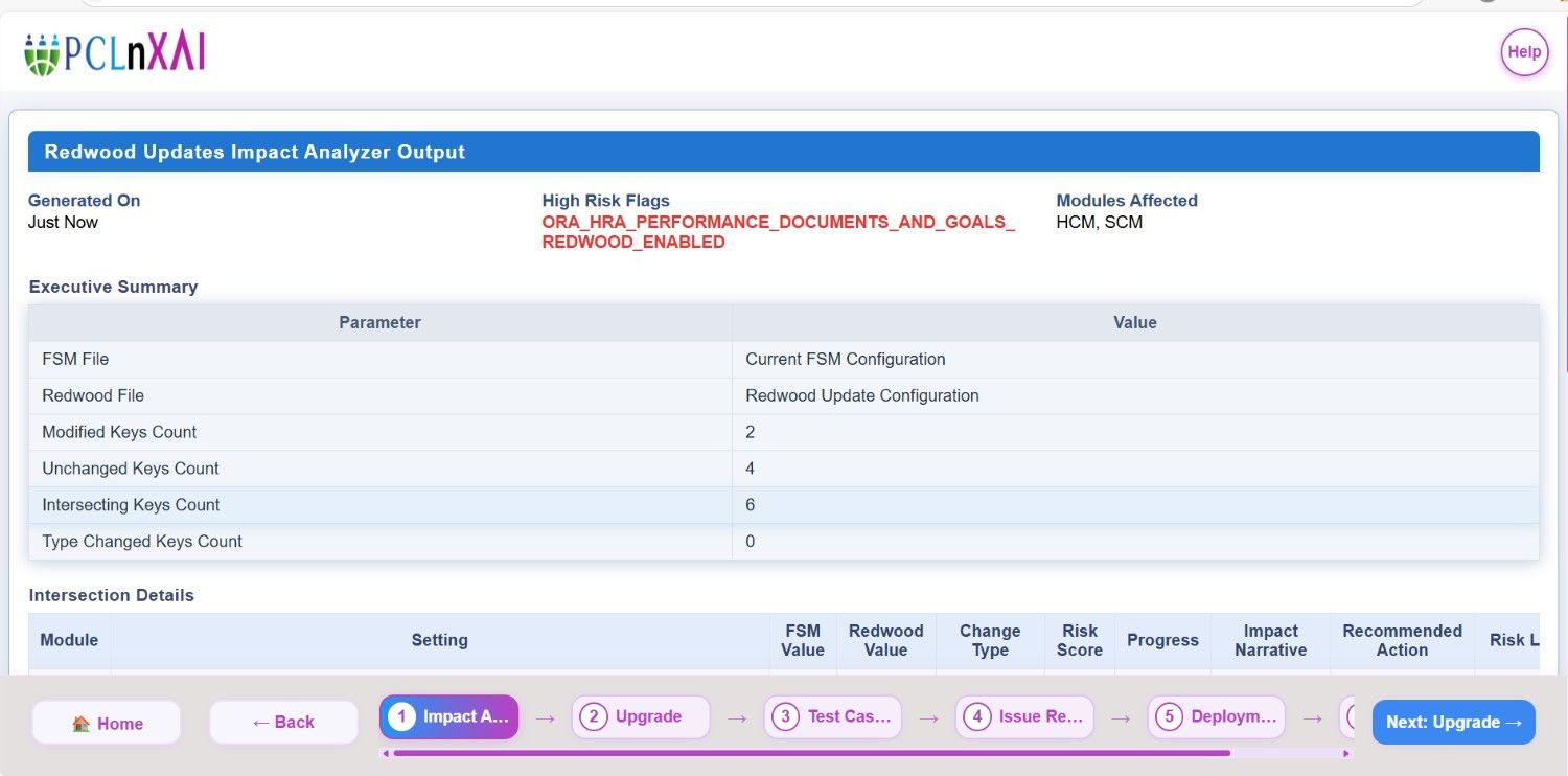 PCLnXAI Redwood Intelligence Suite Redwwo Migration Accelerator