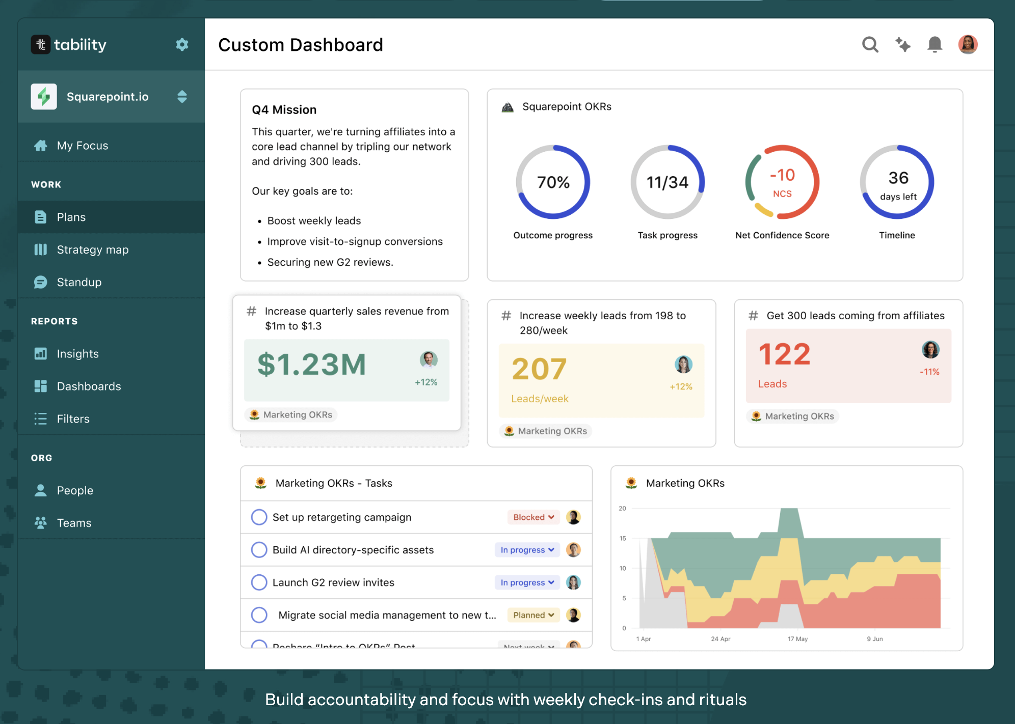 Tability Tability OKR Dashboards