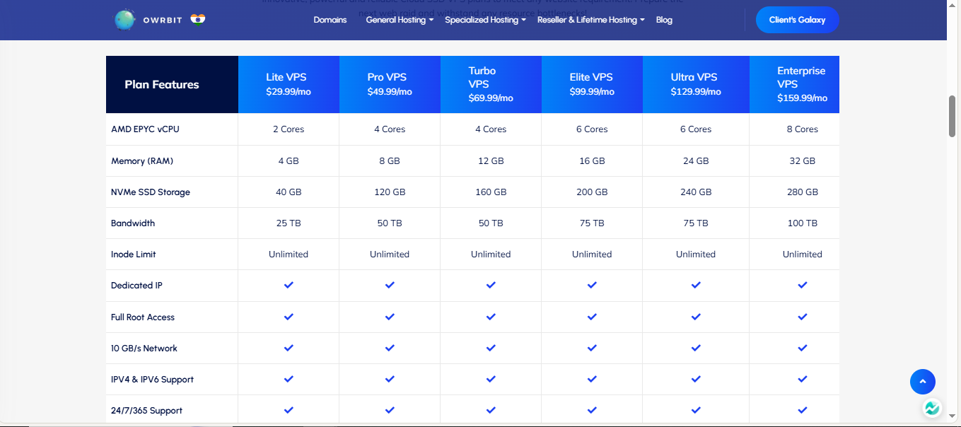 Owrbit VPS Pricing