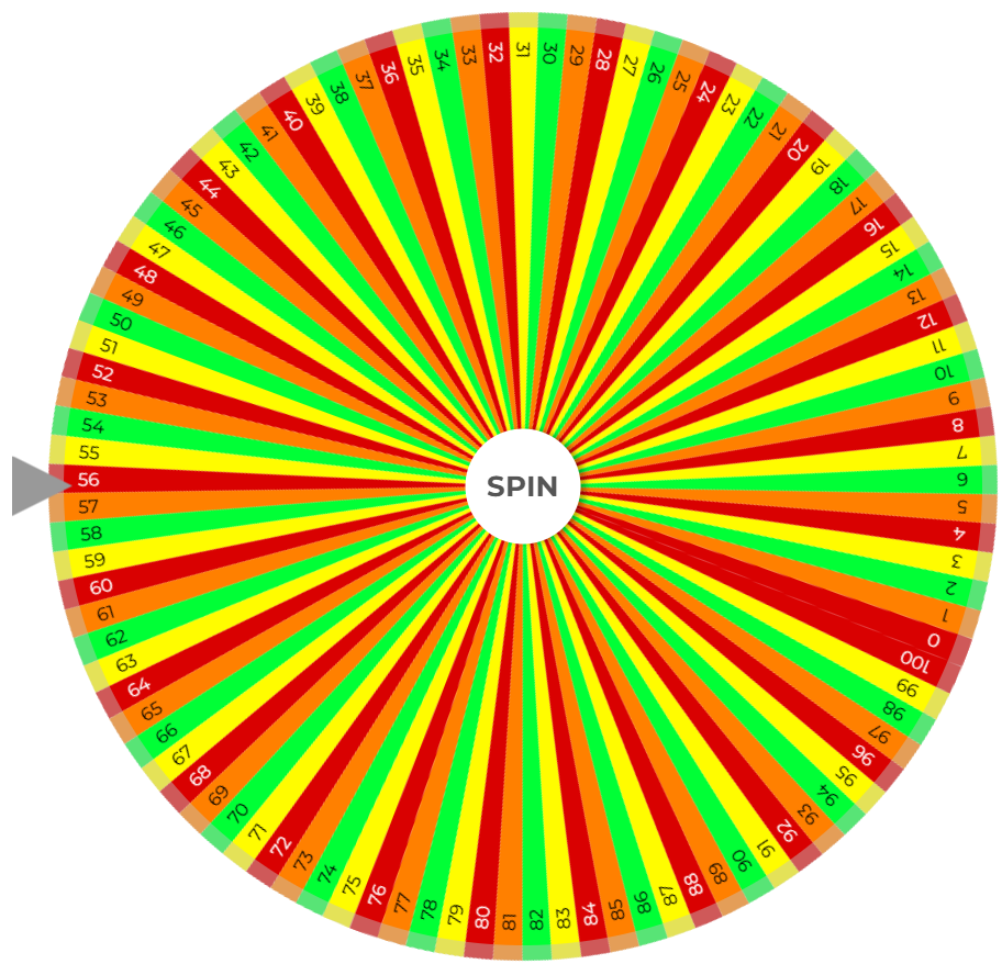 Random Wheel Spin Random Number Generator Wheel