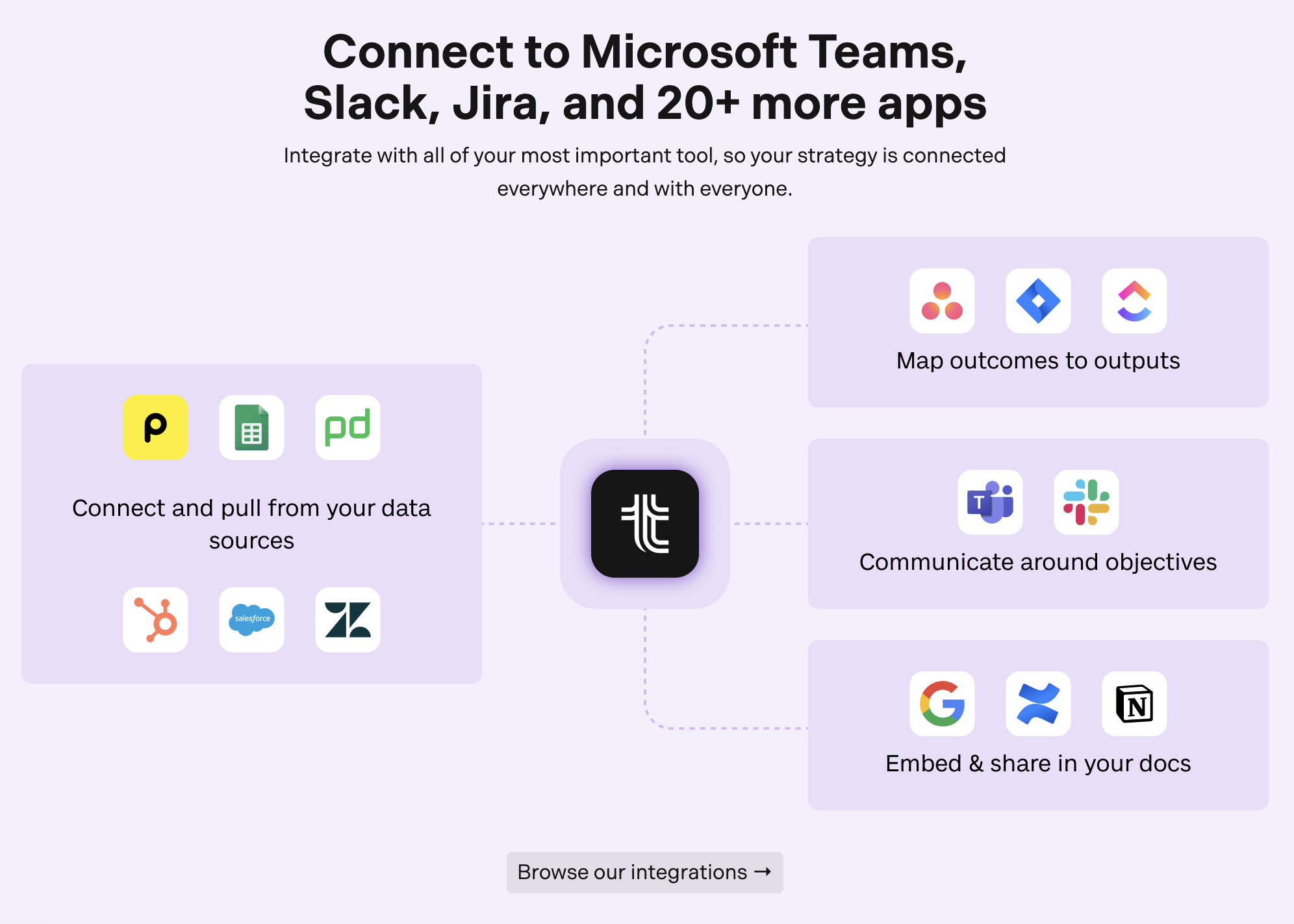 Tability Tability Integrations