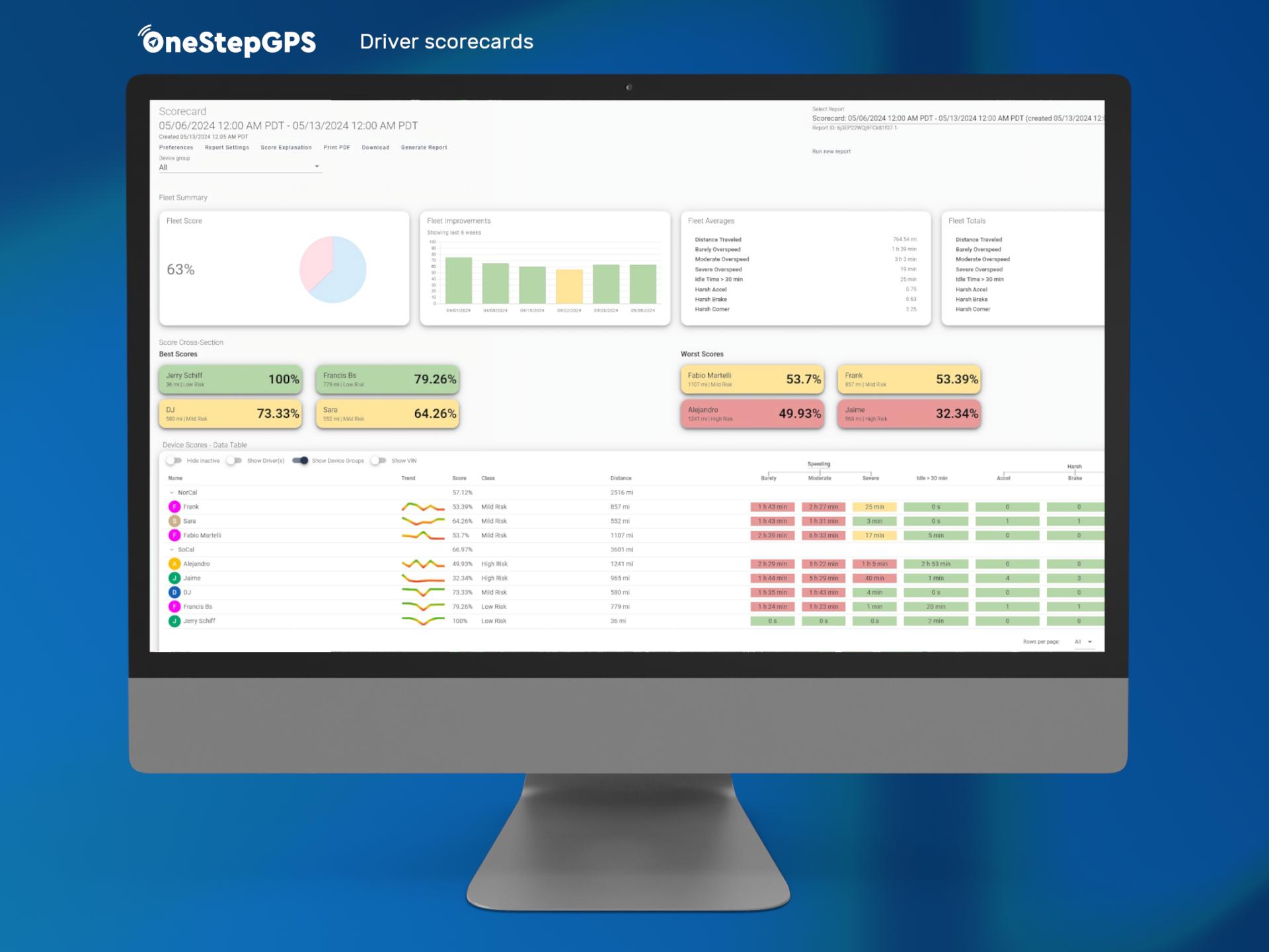 OneStepGPS Driver Scorecards