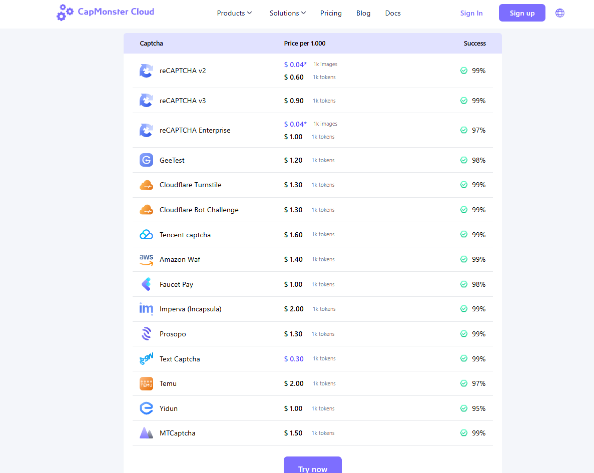CapMonster Cloud Pricing