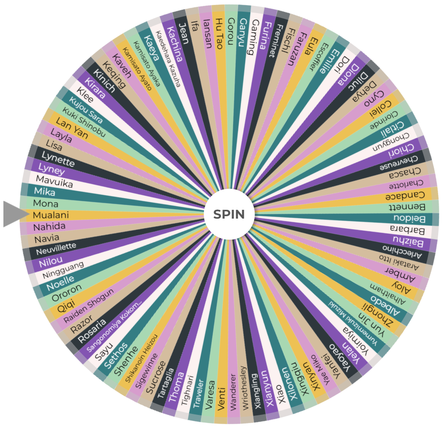 Random Wheel Spin Genshin Impact Characters Wheel