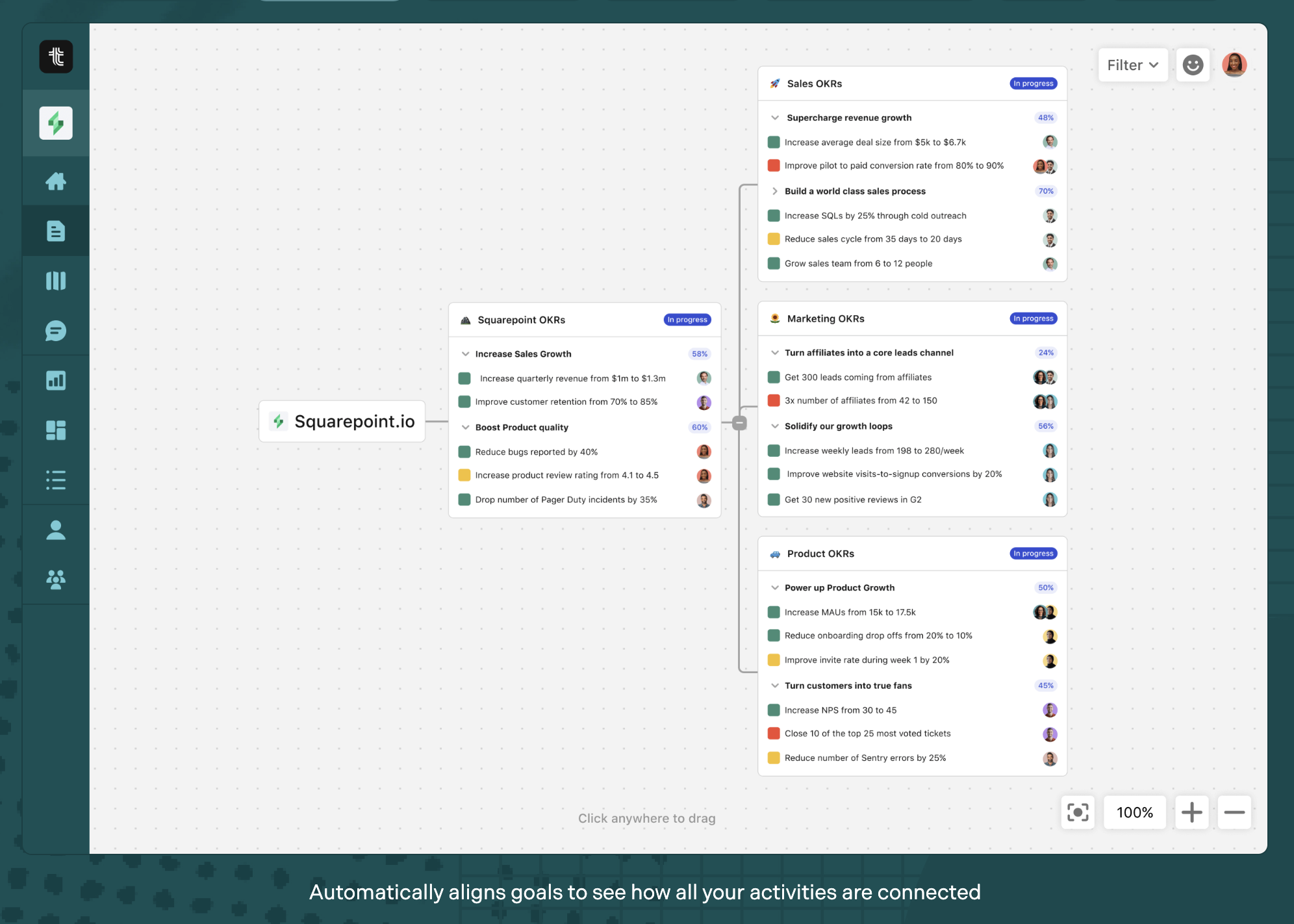 Tability Tability Strategy Map