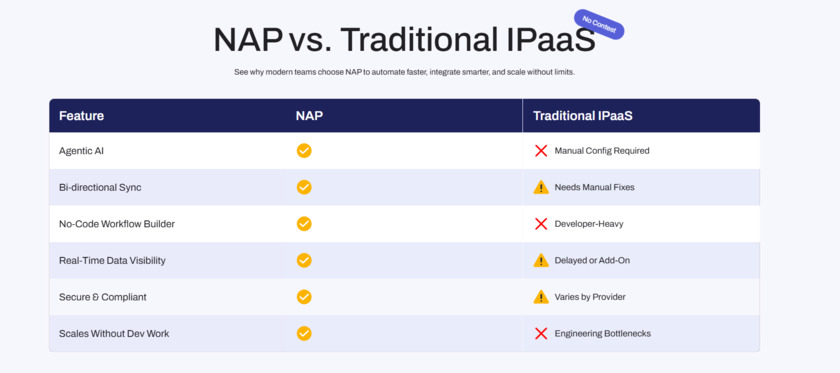NAPSYS.AI Landing Page