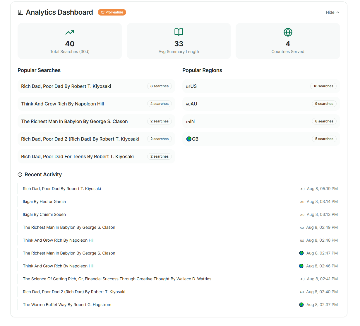 BookPlotter Analytics