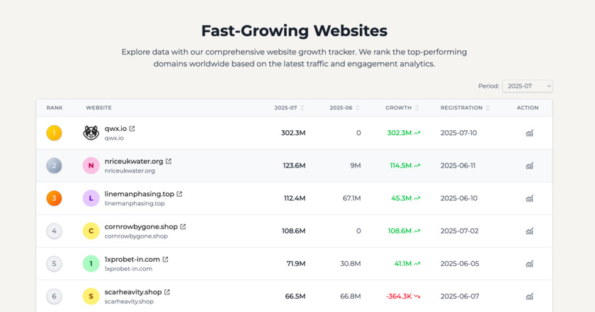 iGrowthTracker Landing Page