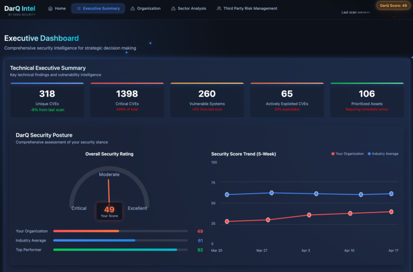 DarQ Security DarQ Intel Dashboard